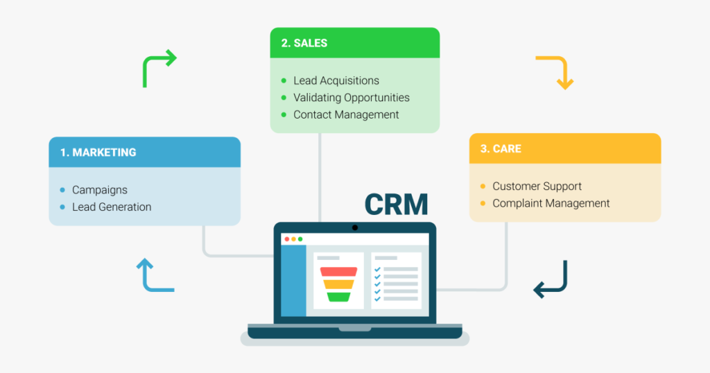CRM AND PROJECT MANAGEMENT SOFTWARE